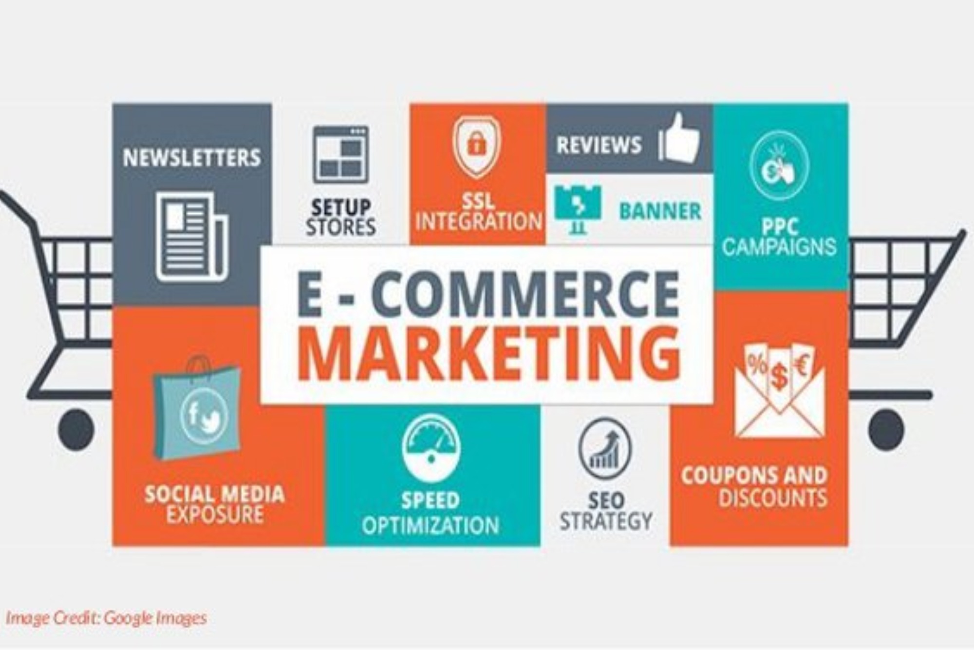 Is E Commerce The Same As Digital Marketing