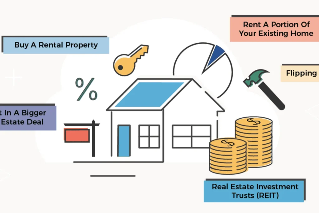 How to Start to Invest in Real Estate