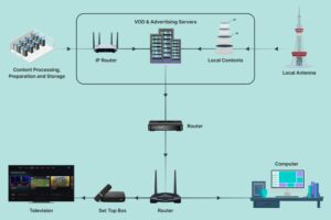 How Does Illegal IPTV Work